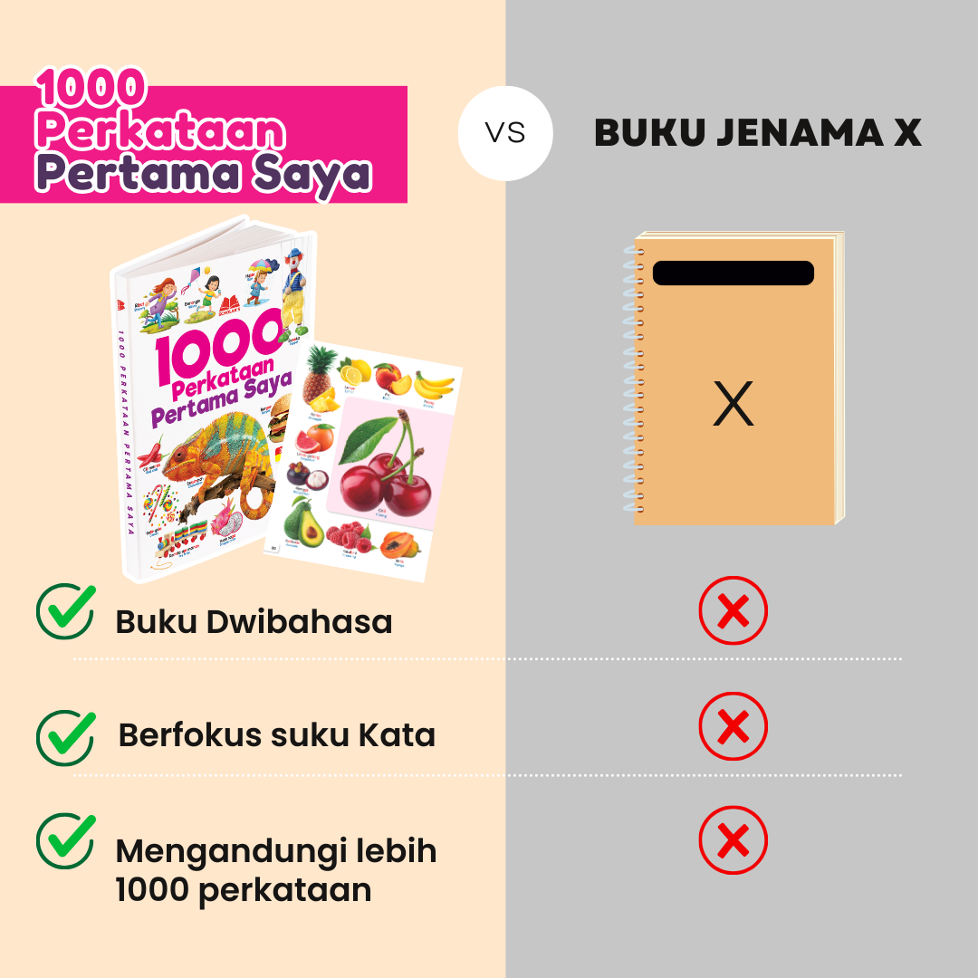 1000 Perkataan Pertama Saya