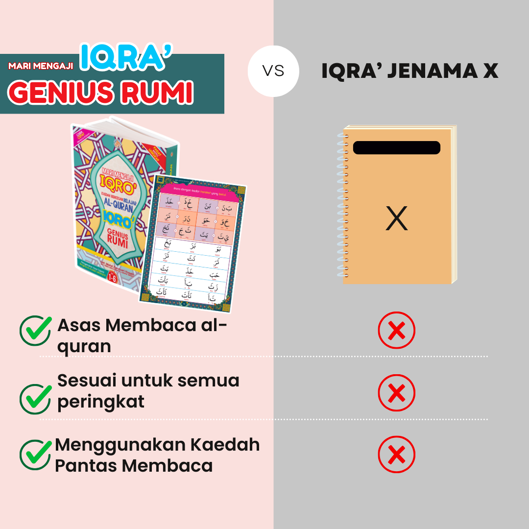 Mari Mengaji Iqro Kaedah Berkesan Belajar Al-Quran Iqro Genius Rumi
