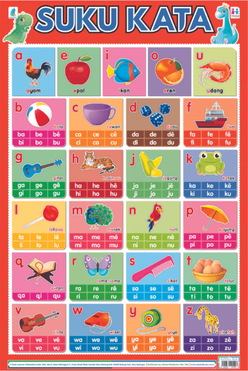 Poster Suku Kata