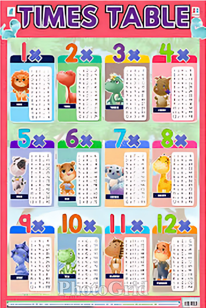 Poster Times Table