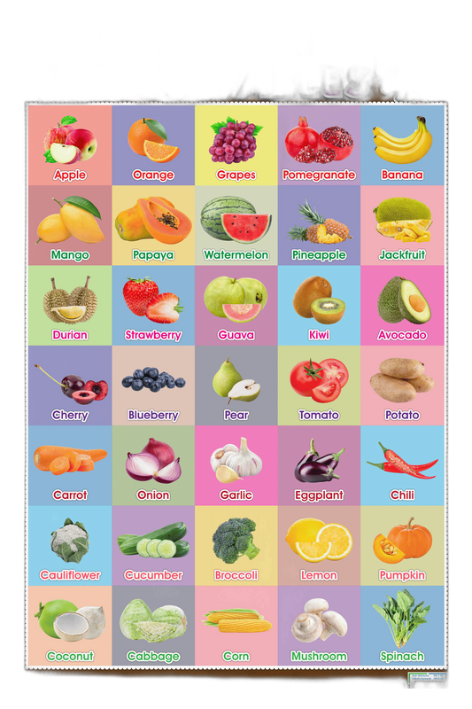Poster Fruits And Vegetables
